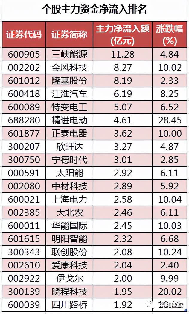 玉溪香烟价格表图大全，玉溪香烟价格表图（周四A股重要投资信息）