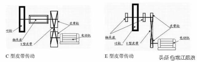 风量计算公式，风速仪怎么计算风量的（风机常用计算公式）