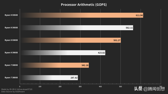 推土机cpu，推土机cpu有哪些（从高频低能的推土机变为高性能游戏王者锐龙）