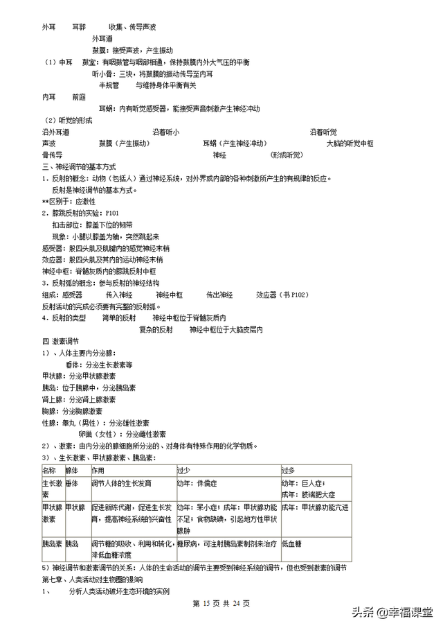 初中生物知识点，初中生物知识点归纳全套（<最全>初中生物知识点归纳汇总）