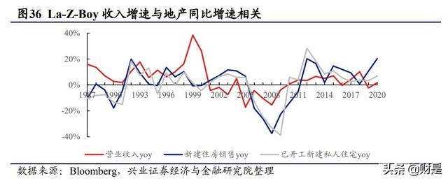 顾家家居属于什么档次，顾家家居官网旗舰店（顾家家居深度报告）