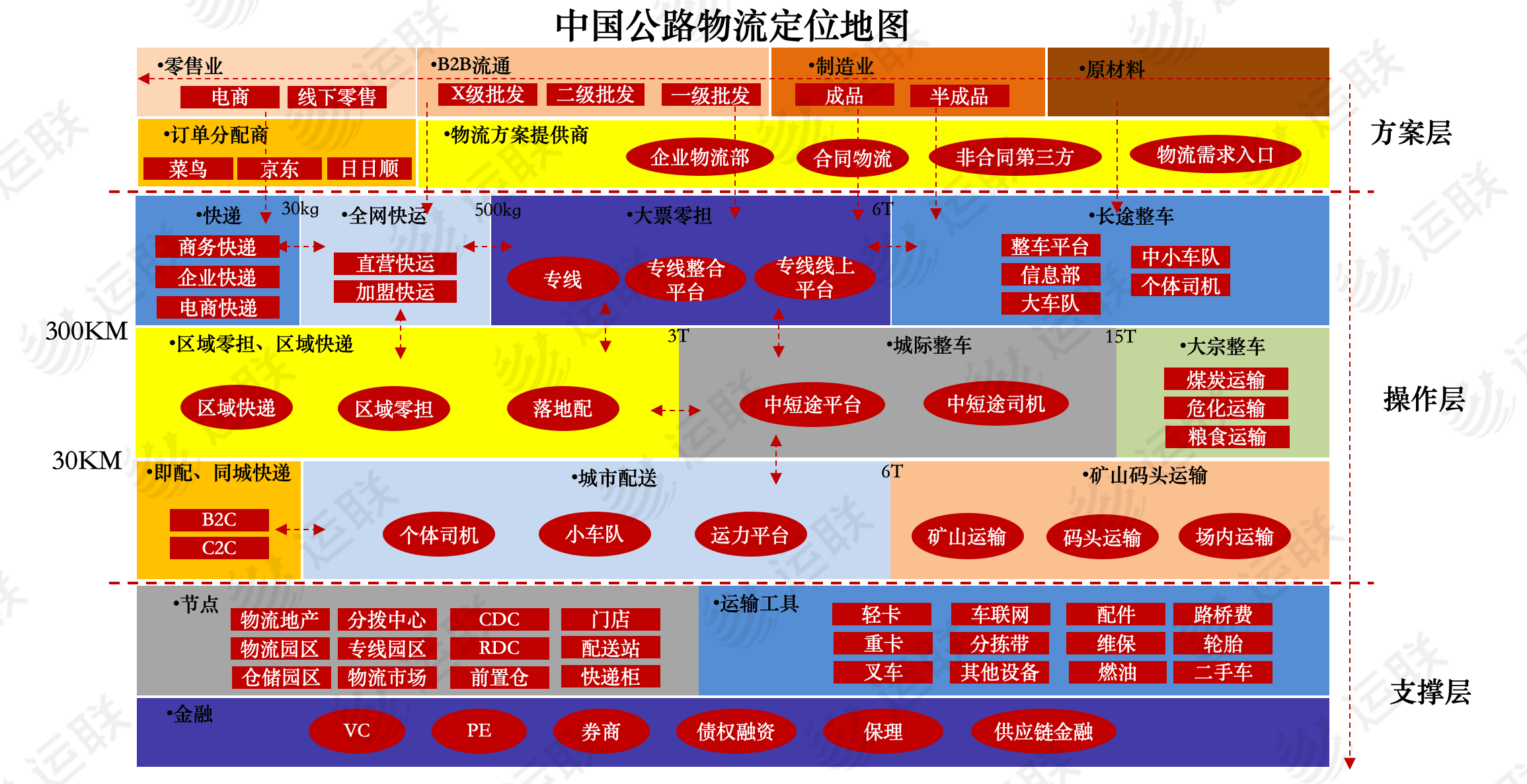 快兔物流（新三方物流的风口已到）