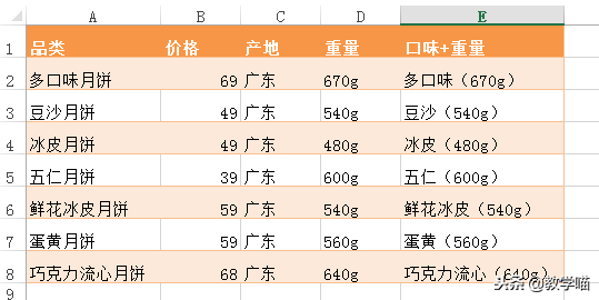 套用表格格式怎么设置，excel怎么一键套用表格格式（<五>——单元格格式和套用表格格式）