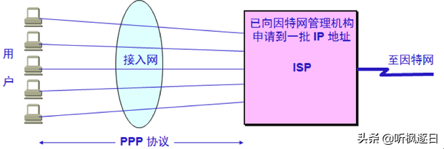 MAC层是什么层啊，Mac层是什么所特有的（计算机网络之链路层）