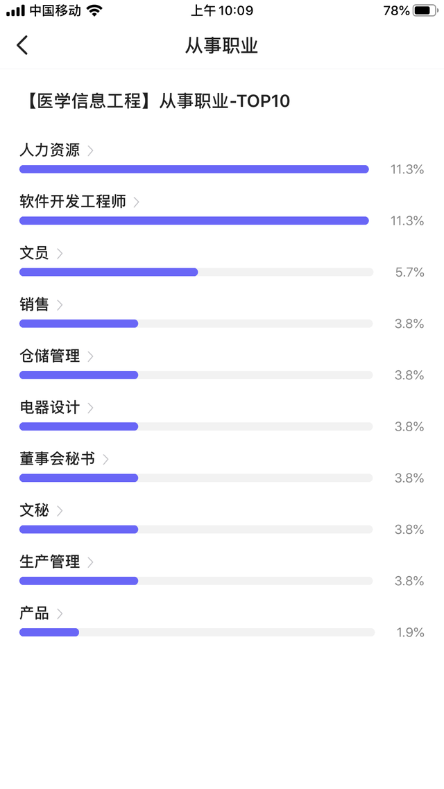 信息工程就业方向，电子信息工程就业岗位有哪些（医学信息工程专业发展方向大揭秘）