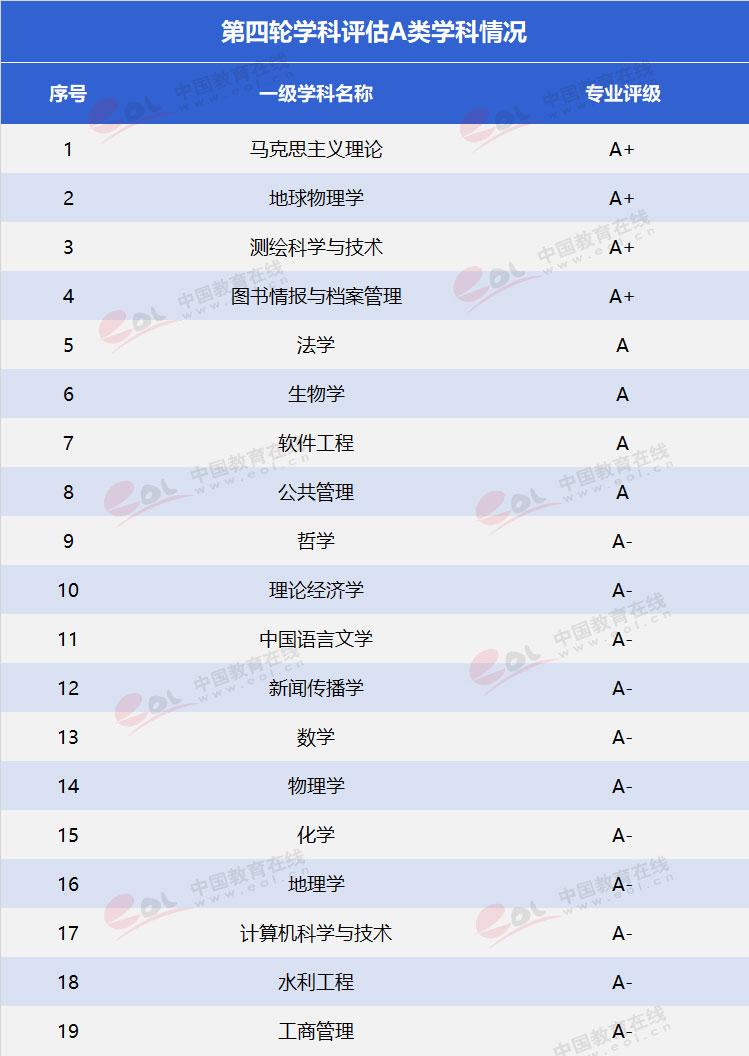 武汉大学国际软件学院（双一流大学择校指南）