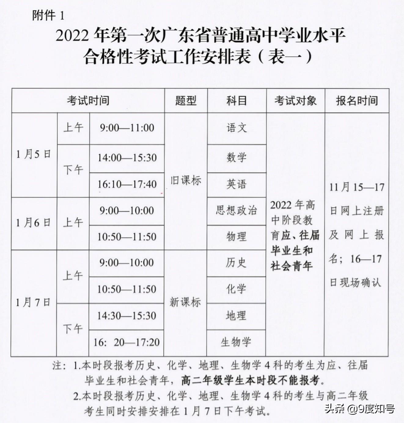 广东省普通高中学业水平考试注册（广州2022年普高合格性考试1月开考）