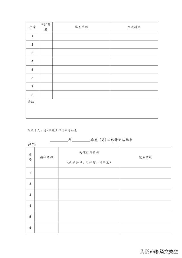 物品移交清单表格，物品统计清单表格（公司管理表格汇编<全套>）