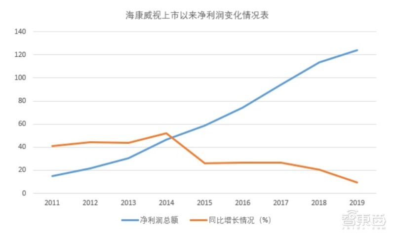 宇视（安防行业大变局）