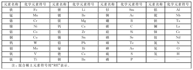 沸腾钢和镇静钢的区别（走进金属材料-钢铁牌号面面观）