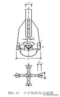 桩基础施工全过程管理，桩基施工全过程施工要点