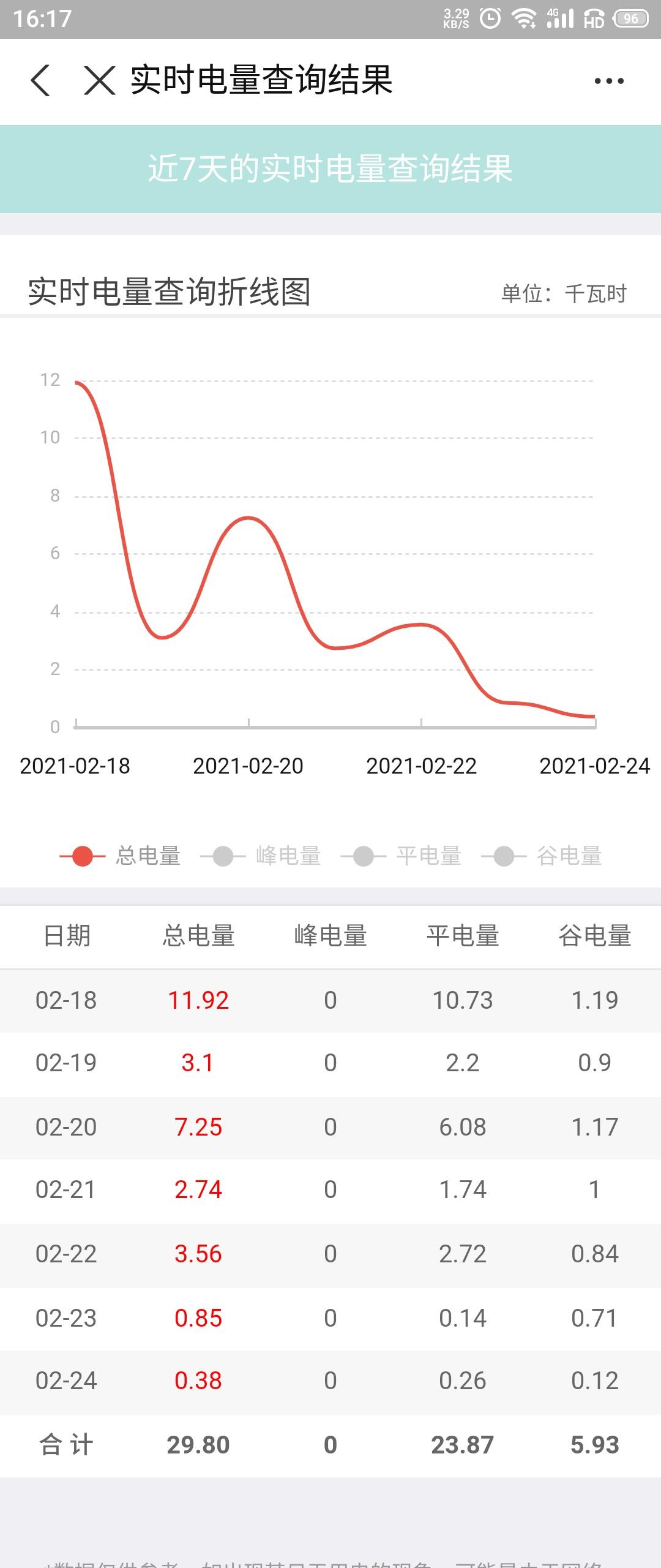 电费明细查询(一个月电费九百正常吗)