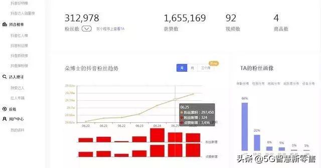 抖音数据分析工具(抖音数据分析网站)