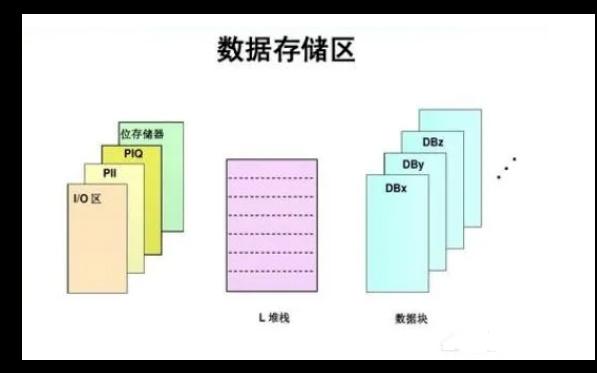 单片机丢程序 那些情况会引起PLC程序丢失