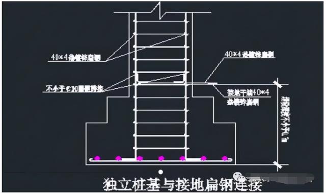 接地体的正确方法和标准，防雷接地方案及技术交底