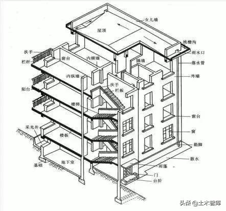 主体结构包括哪些部分，主体结构主要包括（详细、细致的主体结构工程全解）