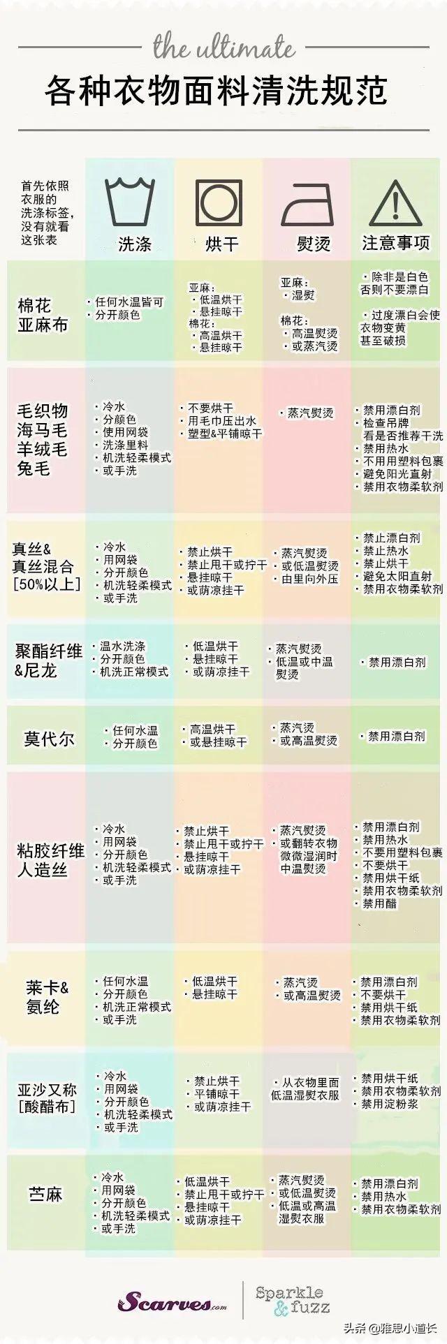 fabric是什么意思啊，fabric是什么意思（如何识别衣服的英文标签）