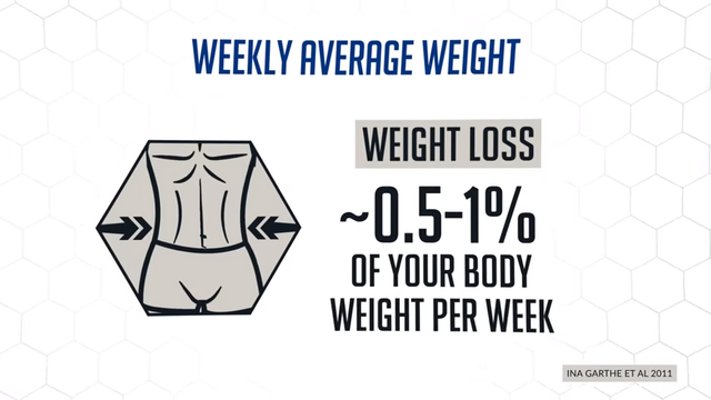 减脂肪最有效的方法是什么，减掉脂肪最有效的方法是什么（简单4步制定“最佳减脂计划”）