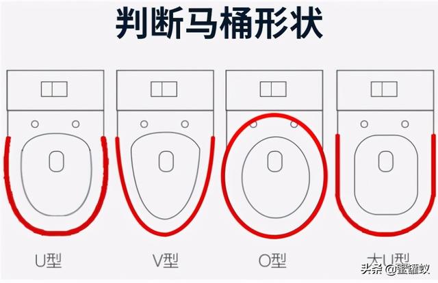 马桶盖怎样安装的安装方法，怎样安装马桶盖（图文讲解马桶盖更换方法）