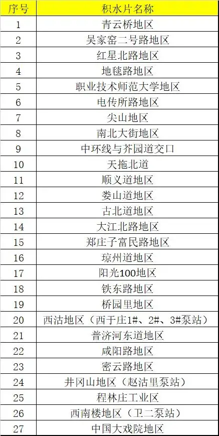 天津去哪里看海，天津去哪里看海比较好（天津这些“看海”的地方要解决啦）