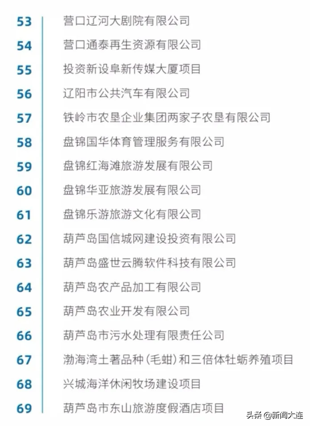 大连产权交易所官网，大连产权交易所网站（辽宁发布69个国企混改项目）