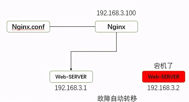 ipconfig、all命令使用教程，IPCONFIG/all（Nginx+Keepalived）