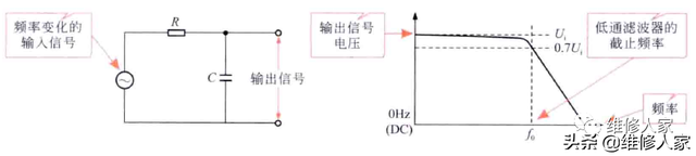 什么是理想高通滤波器，什么叫高通滤波器（简单的RC电路的识图方法）