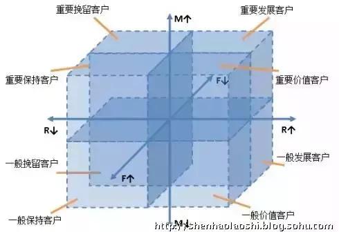 运营模型有哪些（用户运营的6大模型解析）