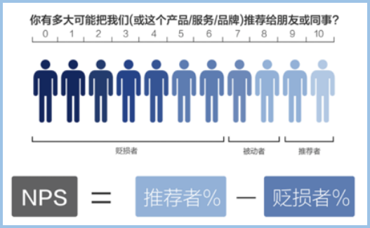 宝生月子（十大月子中心口碑调查）