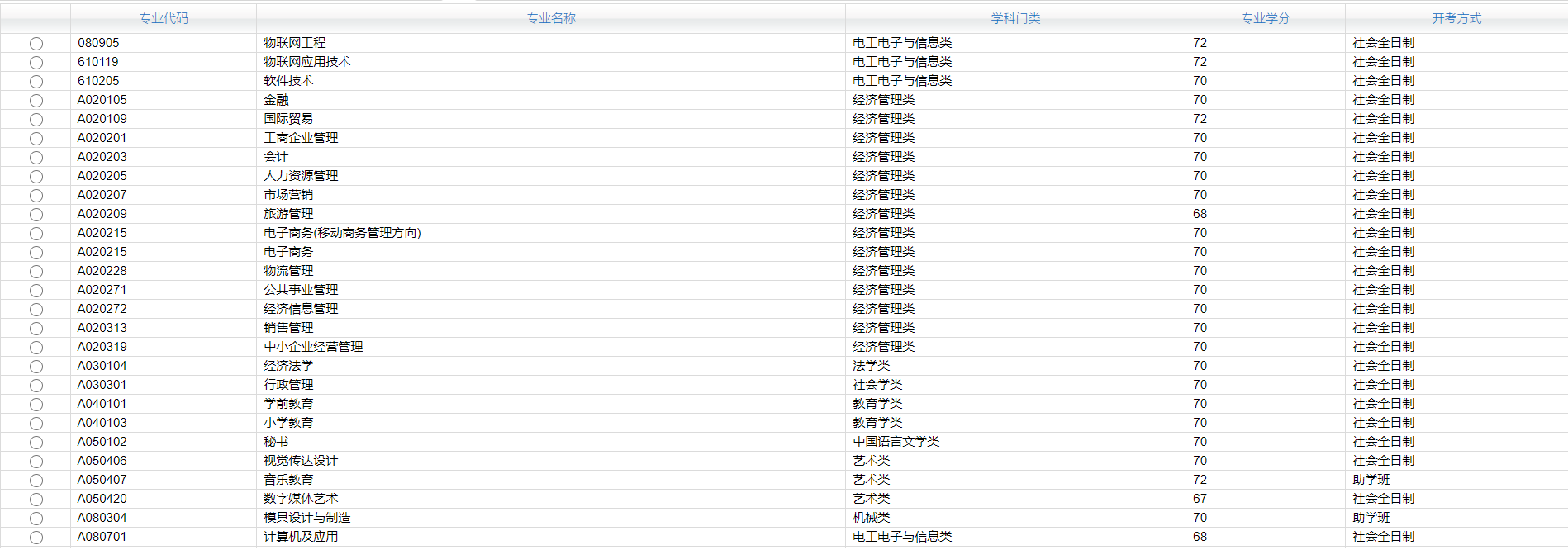 长沙理工大学自考（自考专业不知道怎么选）