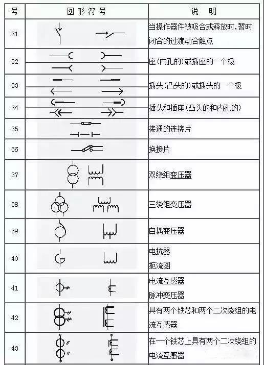 水电图纸符号大全，水电图纸符号大全图解（这份电气工程图形符号大全快收藏）