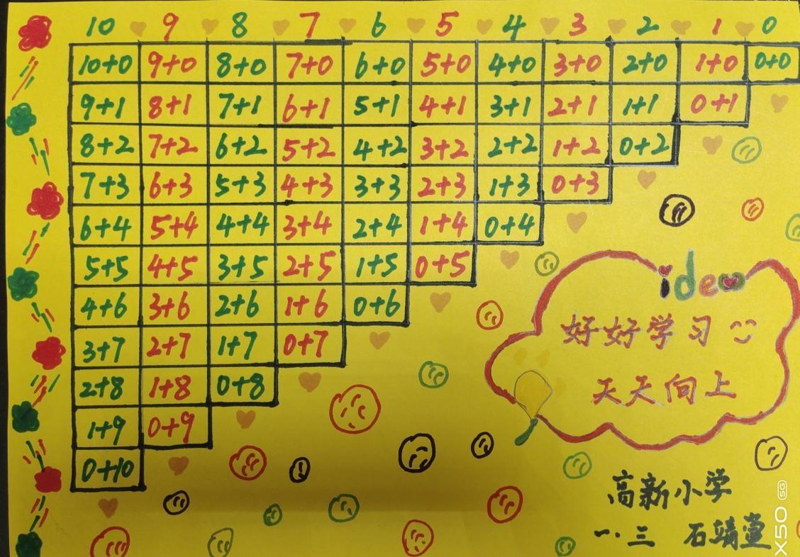 数字创意画一年级，儿童简单趣味数字创意画—0变水果的画法（小小数字画 创意无限大）