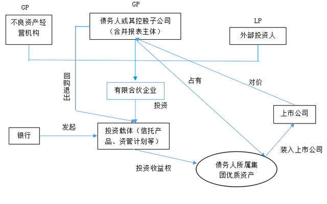 债转股概念，债转股概念股有哪些（不良资产经营之债转股详解）