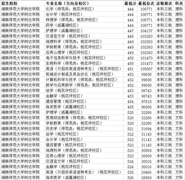 湖南科技大学潇湘学院是几本，湖南科技大学潇湘学院是几本大学（湖南省三本大学有哪些）