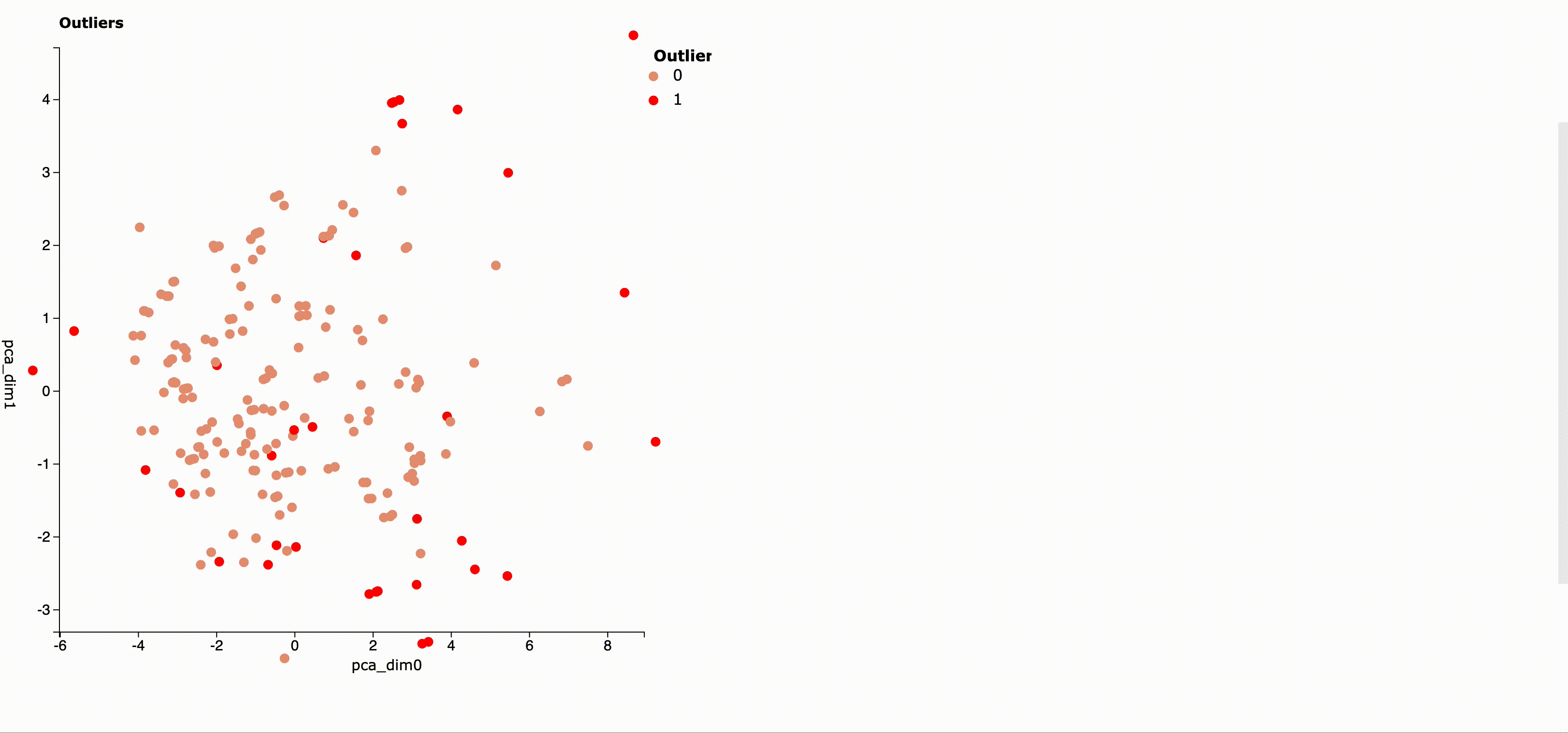 undefined翻译中文什么意思，undefined是什么意思（异常值！为什么）