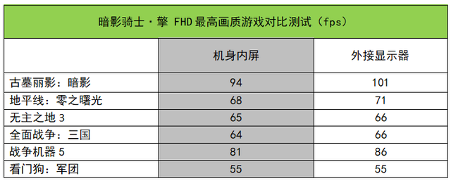 cpu风扇转速测试，CPU风扇转速多少正常（自动风扇模式下就能完全发挥性能）