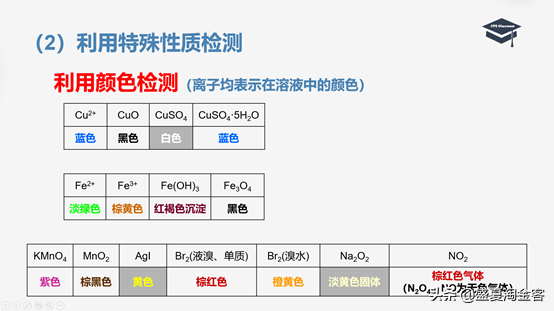 碘化银什么颜色，碘化银是什么颜色（高中化学知识点详解）