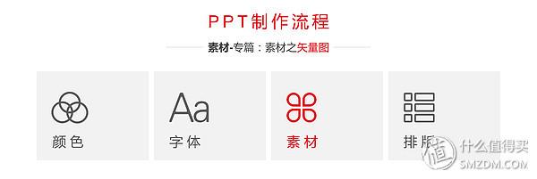 什么是矢量图，什么叫矢量图（制作流程系列文章丨素材之矢量图）