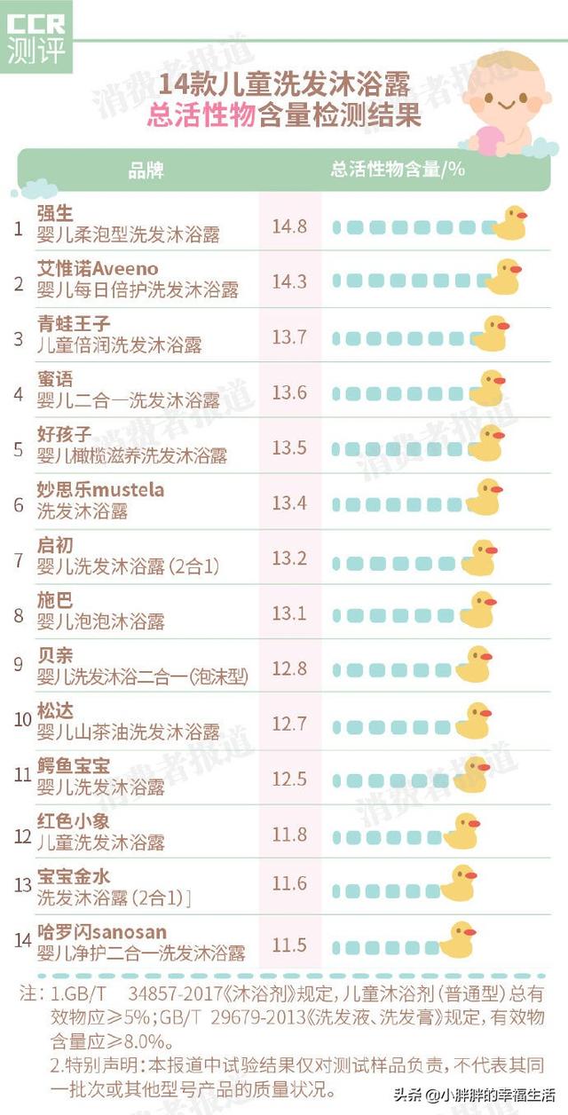 儿童洗发水排行榜前十名，哪款沐浴露是孩子的“贴身护卫”