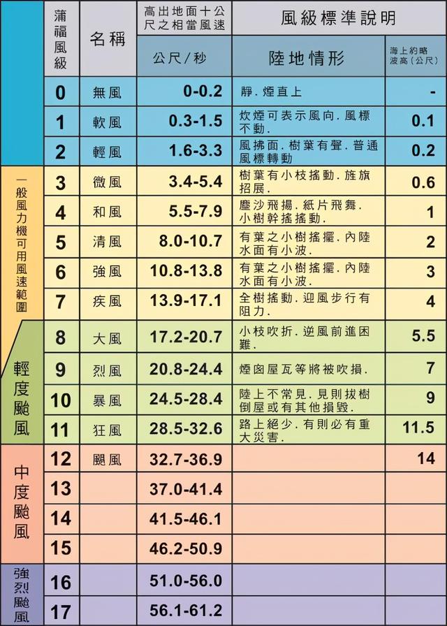 为什么赤道地区没有风，为什么赤道地区没有风力（导致风的运动机制又是什么）