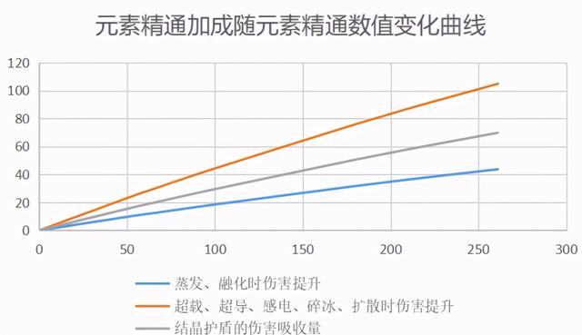 原神元素精通有什么用，《原神》元素精通有什么用（原神：被称为最废属性的）