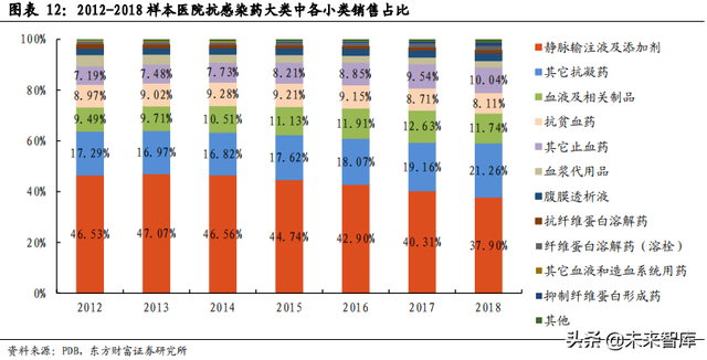 医药行业市场分析，医药行业市场分析模板（医药生物行业数据解读）