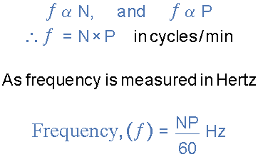 1度等于多少弧度，三角函数1度等于多少弧度（交流电路篇-2正弦波形）