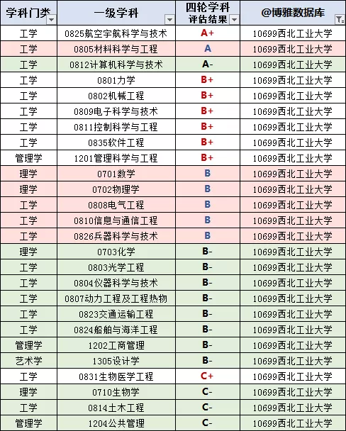陕西所有大学排名，陕西所有大学排名一览表（陕西省高校排行榜）