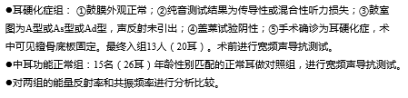 听力检测正常值是多少，一般听力为多少正常值（宽频声导抗在中耳功能评估中的应用）