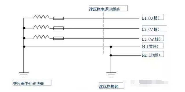 给雷电流提供可靠的通路，一旦建，构筑物遭到雷击，雷电流可通过设置在其顶部的接闪器、防雷引下线和接地装置泄人大地，从而达到保护建（带你全面了解“接地线”）
