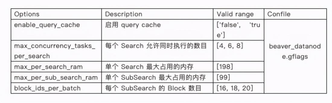 日志易（一杯茶的功夫就把日志搜索引擎性能调优了）