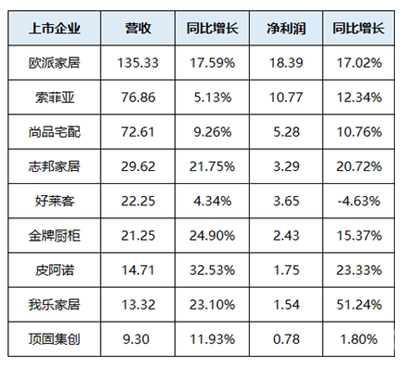 欧派木门是几线品牌，3d木门和欧派木门哪个品牌好（欧派家居凭啥成唯一\