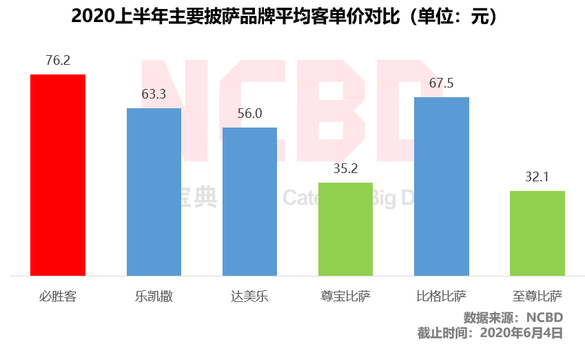 乐凯撒比萨()插图(3)