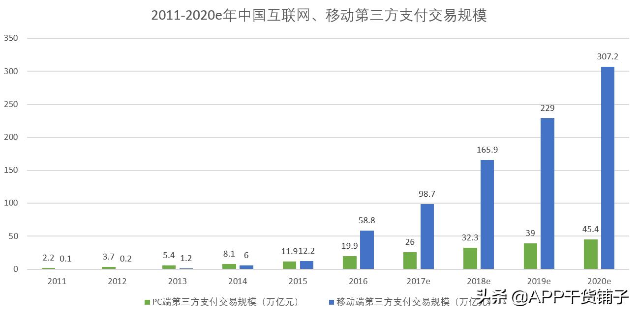 互联网金融产品有哪些?（互联网金融产品的分类及特点解析）